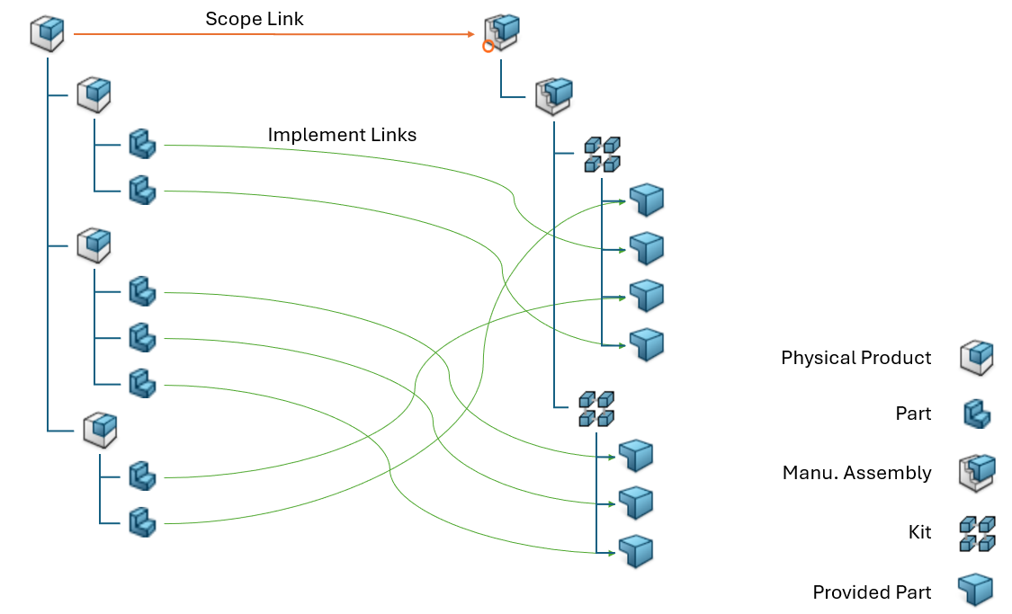 EBOM to MBOM Connections