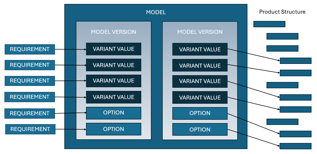 Product Management Terms