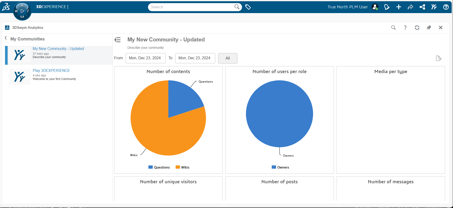 Swym Analytics