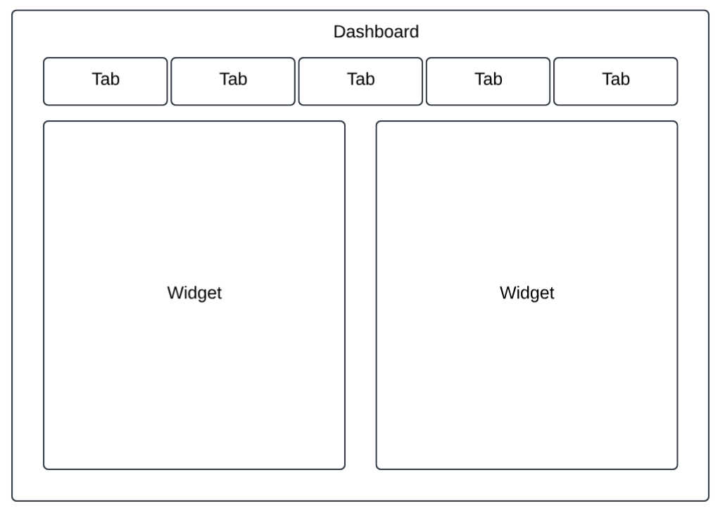 Dashboard Components